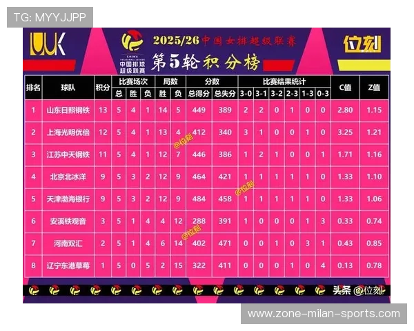 “积分榜变动，强队迎来关键救赎，赛季走向关键一战”，新赛季积分